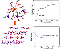 Graphical abstract: BaI3O9H: a new alkaline-earth metal hydroxy iodate with two groups