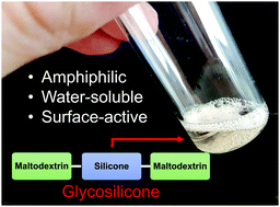 Graphical abstract: Block-copolymeric maltodextrin-based amphiphilic glycosilicones as surface-active systems
