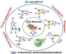 Graphical abstract: Click chemistry in the synthesis of catalytically relevant organoselenium compounds: development and applications of catalysts for organic synthesis