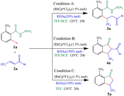 Graphical abstract: DFT studies on rhodium(iii)-catalyzed synthesis of indanones from N-methoxybenzamides via C–H activation reaction