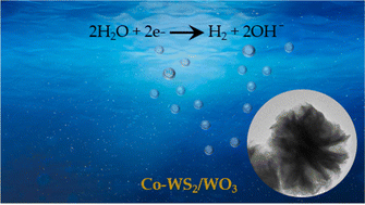 Graphical abstract: A cobalt-doped WS2/WO3 nanocomposite electrocatalyst for the hydrogen evolution reaction in acidic and alkaline media