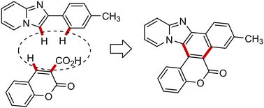 Graphical abstract: Reaction of imidazo[1,2-a]pyridines with coumarin-3-carboxylic acids: a domino Michael addition/decarboxylation/oxidation/annulation