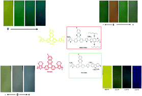 Graphical abstract: Syntheses of novel fluorinated dibenzo[a,c]phenazine comprising polymers for electrochromic device applications