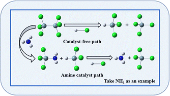 Graphical abstract: Theoretical study on the reaction mechanism of Si2Cl6 and HCl catalyzed by amine catalysts