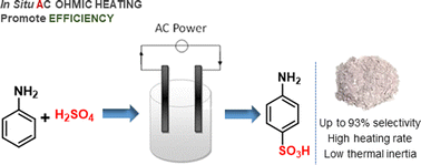 Graphical abstract: Ohmic heating-assisted regioselective sulfonation of aniline: synthesis of sulfanilic acid