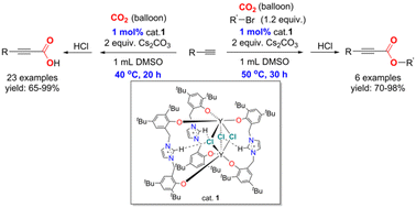 Graphical abstract: Carboxylation of terminal alkynes with CO2 catalyzed by imidazolium-bridged bis(phenolato) rare-earth metal complexes