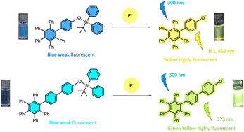 Graphical abstract: Hexaphenylbenzene-based fluorescent probes for the detection of fluoride ions