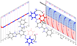 Graphical abstract: Pyridyl-benzimidazole derivatives decorated with phenylazo substituents and their low-spin iron(ii) complexes: a study of the synthesis, structure and photoisomerization