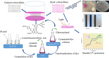Graphical abstract: Development of functional cotton fabric by simultaneous dyeing and finishing with a novel bioactive reactive dye