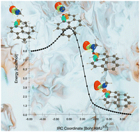 Graphical abstract: Unraveling the reaction mechanism of AlCl3 Lewis acid catalyzed acylation reaction of pyrene from the perspective of the molecular electron density theory