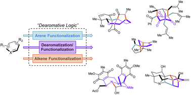 Graphical abstract: Dearomative logic in natural product total synthesis