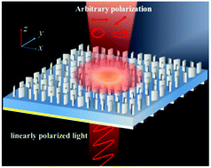 Graphical abstract: Constant polarization generation metasurface for arbitrarily polarized light