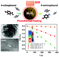 Graphical abstract: Template synthesis of dual-functional porous MoS2 nanoparticles with photothermal conversion and catalytic properties