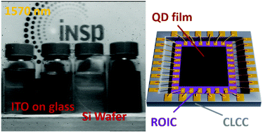 Graphical abstract: Photoconductive focal plane array based on HgTe quantum dots for fast and cost-effective short-wave infrared imaging