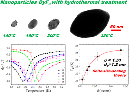 Graphical abstract: Size effect of DyF3 nanoparticles on Curie temperature