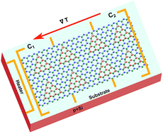 Graphical abstract: Lateral transition-metal dichalcogenide heterostructures for high efficiency thermoelectric devices