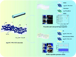 Graphical abstract: Highly stable, stretchable, and versatile electrodes by coupling of NiCoS nanosheets with metallic networks for flexible electronics