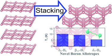 Graphical abstract: A family of superconducting boron crystals made of stacked bilayer borophenes