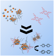 Graphical abstract: Hierarchical electrostatic nanotemplating and self-assembly of electron-transferring hybrid nanostructures: CdS–polymer–porphyrin particles