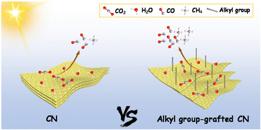 Graphical abstract: Alkyl group-decorated g-C3N4 for enhanced gas-phase CO2 photoreduction