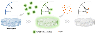 Graphical abstract: Macroporous perovskite nanocrystal composites for ultrasensitive copper ion detection