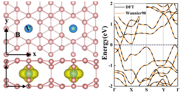 Graphical abstract: Robust ferromagnetism and Weyl half-semimetal in a two-dimensional vanadium boride monolayer