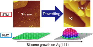 Graphical abstract: Anomalous dewetting growth of Si on Ag(111)