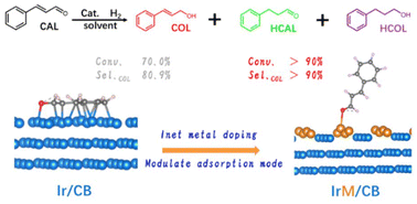 Graphical abstract: Inert metal induces the modulation of unsaturated aldehyde absorption mode for enhanced selective hydrogenation