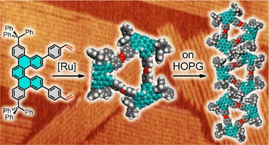 Graphical abstract: Helicene-based π-conjugated macrocycles: their synthesis, properties, chirality and self-assembly into molecular stripes on a graphite surface