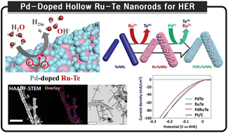 Graphical abstract: Sequential galvanic replacement mediated Pd-doped hollow Ru–Te nanorods for enhanced hydrogen evolution reaction mass activity in alkaline media