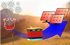 Graphical abstract: Tiny spots to light the future: advances in synthesis, properties, and application of perovskite nanocrystals in solar cells