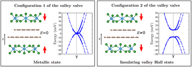 Graphical abstract: Ferroelectric valley valves with graphene/MoTe2 van der Waals heterostructures