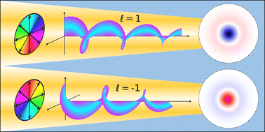 Graphical abstract: Optical chirality of vortex beams at the nanoscale