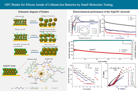 Graphical abstract: A semi-fluid multi-functional binder for a high-performance silicon anode of lithium-ion batteries