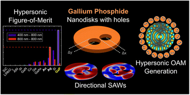 Graphical abstract: Launching directional hypersonic surface waves in monolithic gallium phosphide nanodisks: two holes are better than one