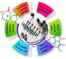 Graphical abstract: Preparation and characterization of the h-BN/Fe3O4/APTES-AMF/CuII nanocomposite as a new and efficient catalyst for the one-pot three-component synthesis of 2-amino-4-aryl(or heteroaryl)-7,7-dimethyl-5-oxo-5,6,7,8-tetrahydro-4H-chromene-3-carbonitriles