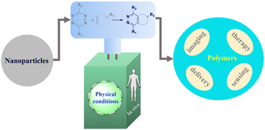 Graphical abstract: Tetrazine bioorthogonal chemistry makes nanotechnology a powerful toolbox for biological applications