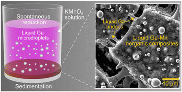 Graphical abstract: Formation of inorganic liquid gallium particle–manganese oxide composites