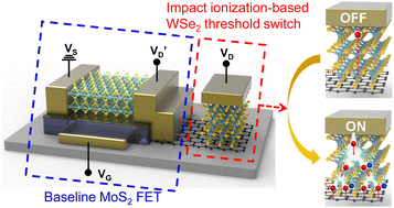 Graphical abstract: A steep-switching impact ionization-based threshold switching field-effect transistor