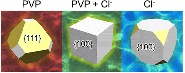 Graphical abstract: Chloride enables the growth of Ag nanocubes and nanowires by making PVP binding facet-selective