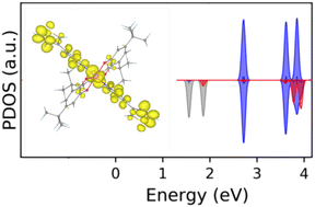 Graphical abstract: Electronic structure of cobalt valence tautomeric molecules in different environments