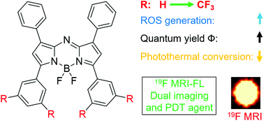 Graphical abstract: Synthesis of trifluoromethylated aza-BODIPYs as fluorescence-19F MRI dual imaging and photodynamic agents
