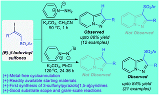 Graphical abstract: Base-mediated [3 + 2]-cycloannulation strategy for the synthesis of pyrazolo[1,5-a]pyridine derivatives using (E)-β-iodovinyl sulfones