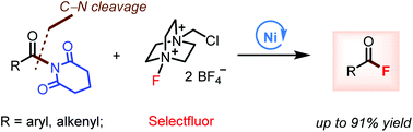 Graphical abstract: Ni-catalysed deamidative fluorination of amides with electrophilic fluorinating reagents