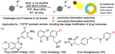 Graphical abstract: C–H chlorination of (hetero)anilines via photo/organo co-catalysis
