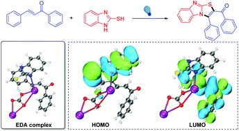 Graphical abstract: Visible light-promoted intermolecular cyclization/aromatization of chalcones and 2-mercaptobenzimidazoles via an EDA complex and a mechanism study