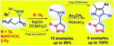 Graphical abstract: Azirine-triazole hybrids: selective synthesis of 5-(2H-azirin-2-yl)-, 5-(1H-pyrrol-2-yl)-1H-1,2,3-triazoles and 2-(5-(2H-azirin-2-yl)-1H-1,2,3-triazol-1-yl)pyridines