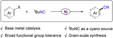 Graphical abstract: Nickel-catalyzed cyanation reaction of aryl/alkenyl halides with alkyl isocyanides