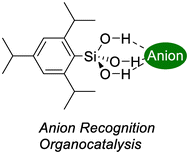 Graphical abstract: Anion recognition by silanetriol in acetonitrile