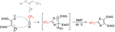 Graphical abstract: Synthesis of 2-trifluoromethyl thiazoles via [3 + 2] cycloaddition of pyridinium 1,4-zwitterionic thiolates with CF3CN